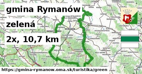 gmina Rymanów Turistické trasy zelená 