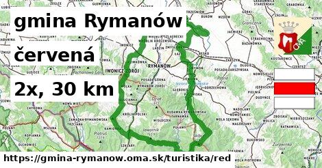 gmina Rymanów Turistické trasy červená 