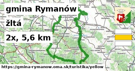 gmina Rymanów Turistické trasy žltá 