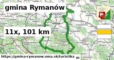 gmina Rymanów Turistické trasy  