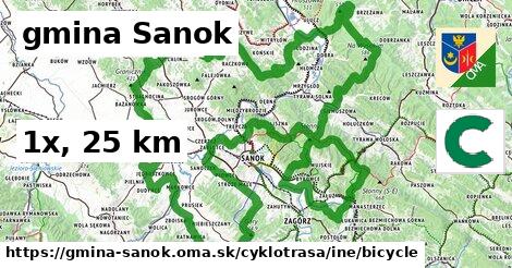 gmina Sanok Cyklotrasy iná bicycle