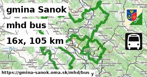 gmina Sanok Doprava bus 