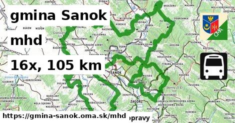 gmina Sanok Doprava  