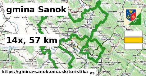 gmina Sanok Turistické trasy  