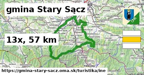 gmina Stary Sącz Turistické trasy iná 