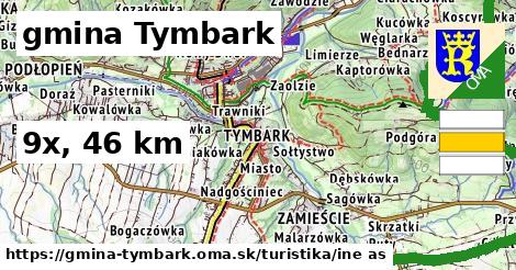 gmina Tymbark Turistické trasy iná 