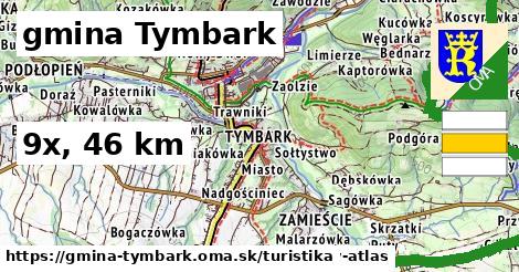 gmina Tymbark Turistické trasy  