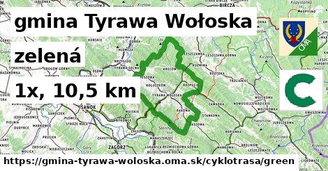 gmina Tyrawa Wołoska Cyklotrasy zelená 