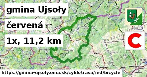 gmina Ujsoły Cyklotrasy červená bicycle