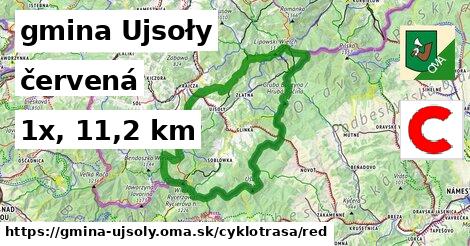 gmina Ujsoły Cyklotrasy červená 