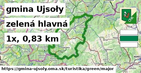 gmina Ujsoły Turistické trasy zelená hlavná