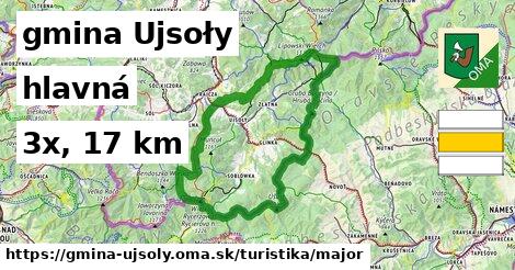 gmina Ujsoły Turistické trasy hlavná 