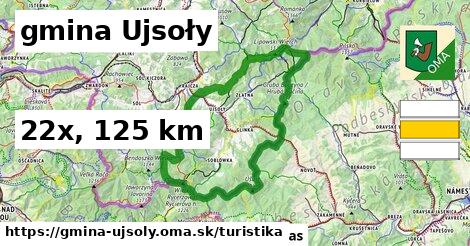 gmina Ujsoły Turistické trasy  
