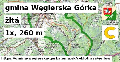 gmina Węgierska Górka Cyklotrasy žltá 