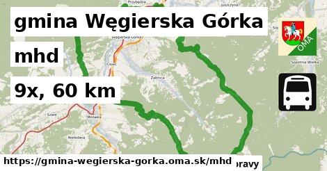 gmina Węgierska Górka Doprava  