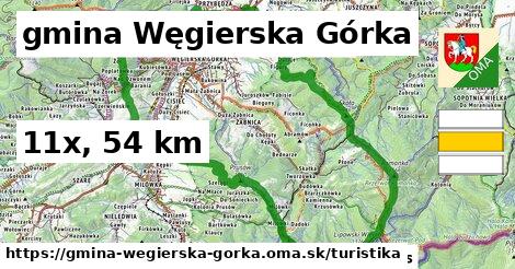 gmina Węgierska Górka Turistické trasy  