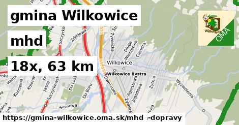 gmina Wilkowice Doprava  