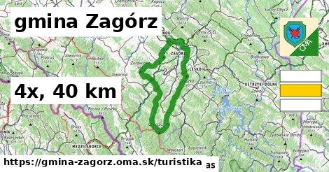 gmina Zagórz Turistické trasy  