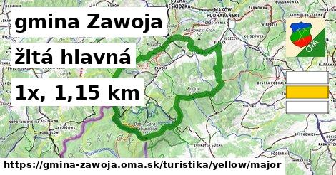 gmina Zawoja Turistické trasy žltá hlavná