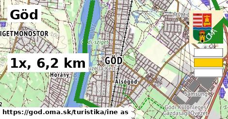 Göd Turistické trasy iná 