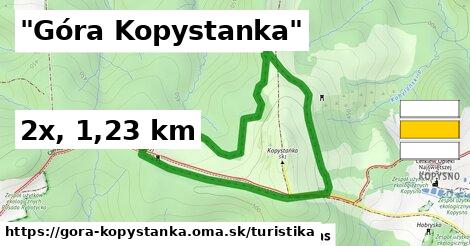 "Góra Kopystanka" Turistické trasy  