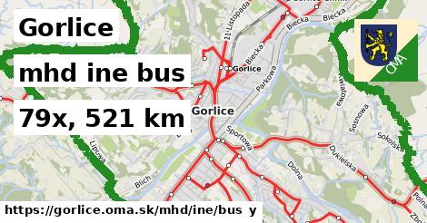 Gorlice Doprava iná bus