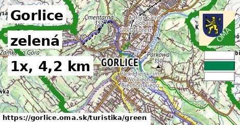 Gorlice Turistické trasy zelená 