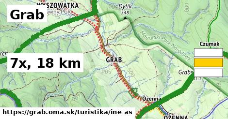 Grab Turistické trasy iná 