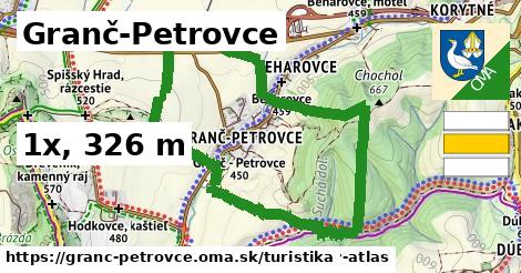 Granč-Petrovce Turistické trasy  