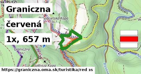 Graniczna Turistické trasy červená 