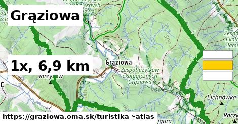 Grąziowa Turistické trasy  