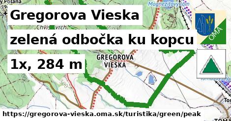 Gregorova Vieska Turistické trasy zelená odbočka ku kopcu