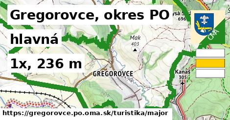 Gregorovce, okres PO Turistické trasy hlavná 