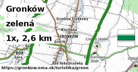 Gronków Turistické trasy zelená 