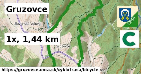 Gruzovce Cyklotrasy bicycle 