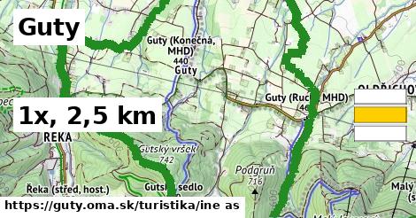 Guty Turistické trasy iná 