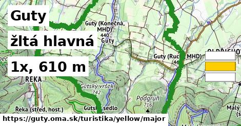 Guty Turistické trasy žltá hlavná