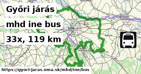 Győri járás Doprava iná bus