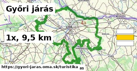 Győri járás Turistické trasy  