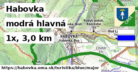 Habovka Turistické trasy modrá hlavná