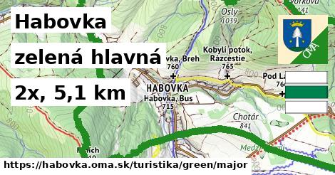 Habovka Turistické trasy zelená hlavná