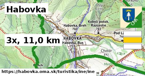 Habovka Turistické trasy iná iná