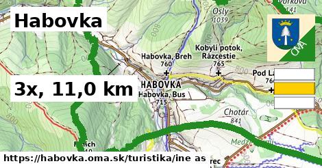 Habovka Turistické trasy iná 