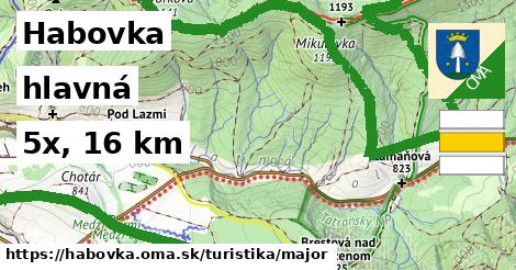 Habovka Turistické trasy hlavná 