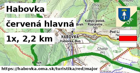 Habovka Turistické trasy červená hlavná