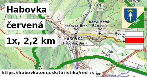 Habovka Turistické trasy červená 