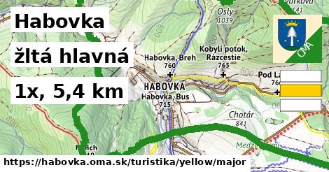 Habovka Turistické trasy žltá hlavná