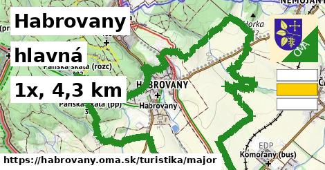 Habrovany Turistické trasy hlavná 
