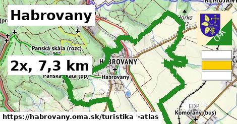 Habrovany Turistické trasy  