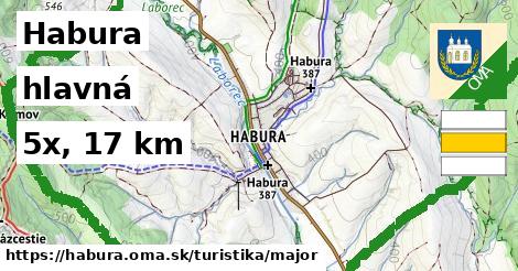 Habura Turistické trasy hlavná 